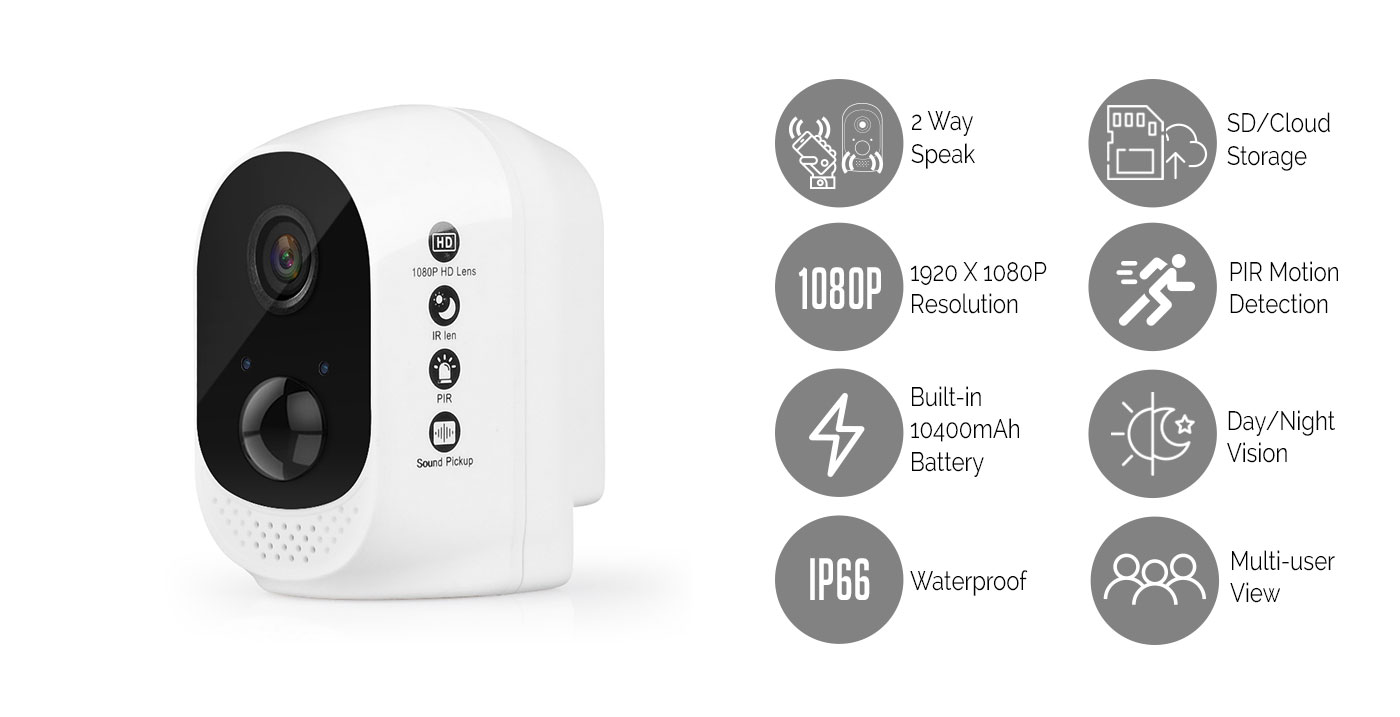 Wifi IP security camera for EOFYS